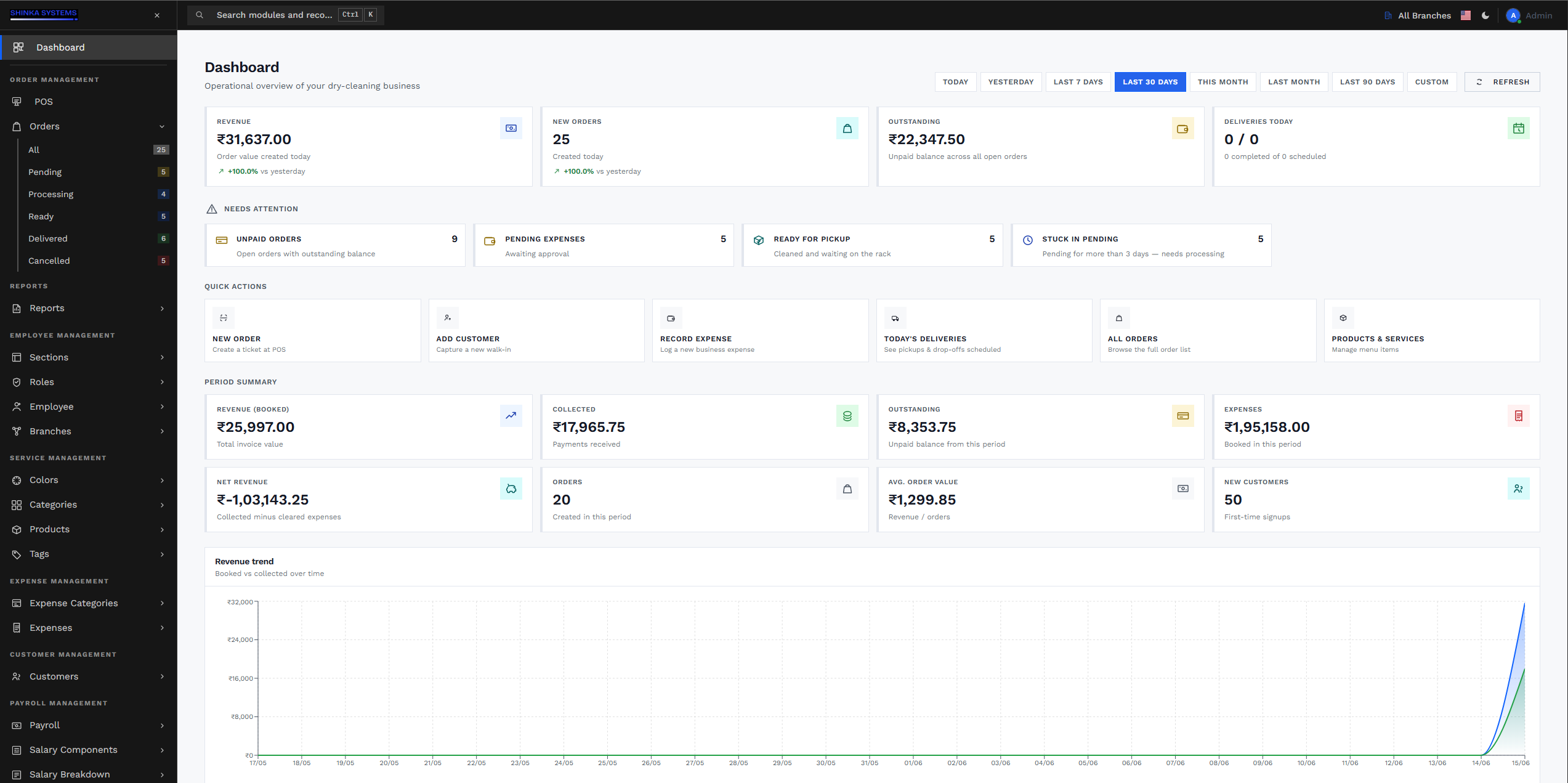 Dry Cleaner EPOS dashboard and reports screen
